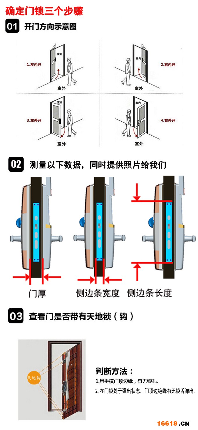 確定門鎖三個步驟.jpg