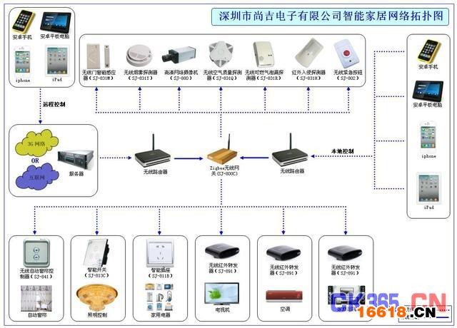 智能家居普及還要多久？