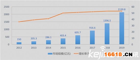 數(shù)據(jù)深度解讀：史上最權(quán)威智能鎖白皮書