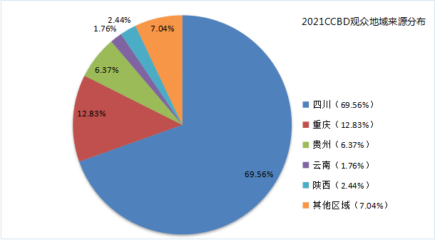 2022成都建博會參展邀請函(1)5