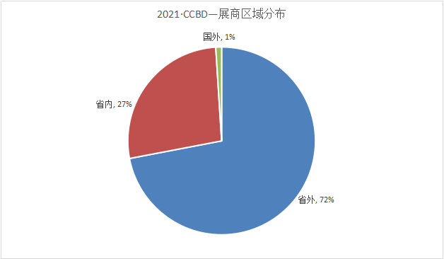 2022成都建博會參展邀請函(1)9